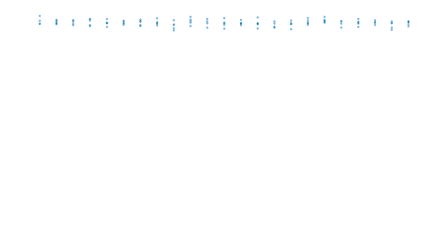 UDP openbsd-openbsd-stack-udpbench-long-send send