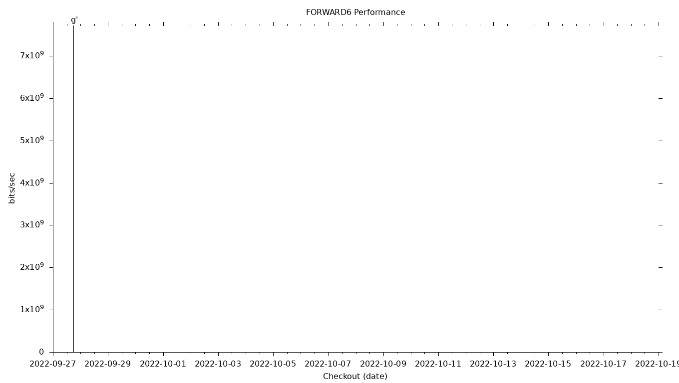 FORWARD6 Grid