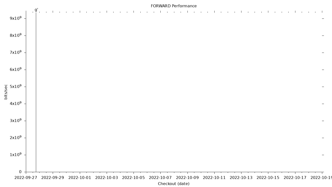 FORWARD Grid