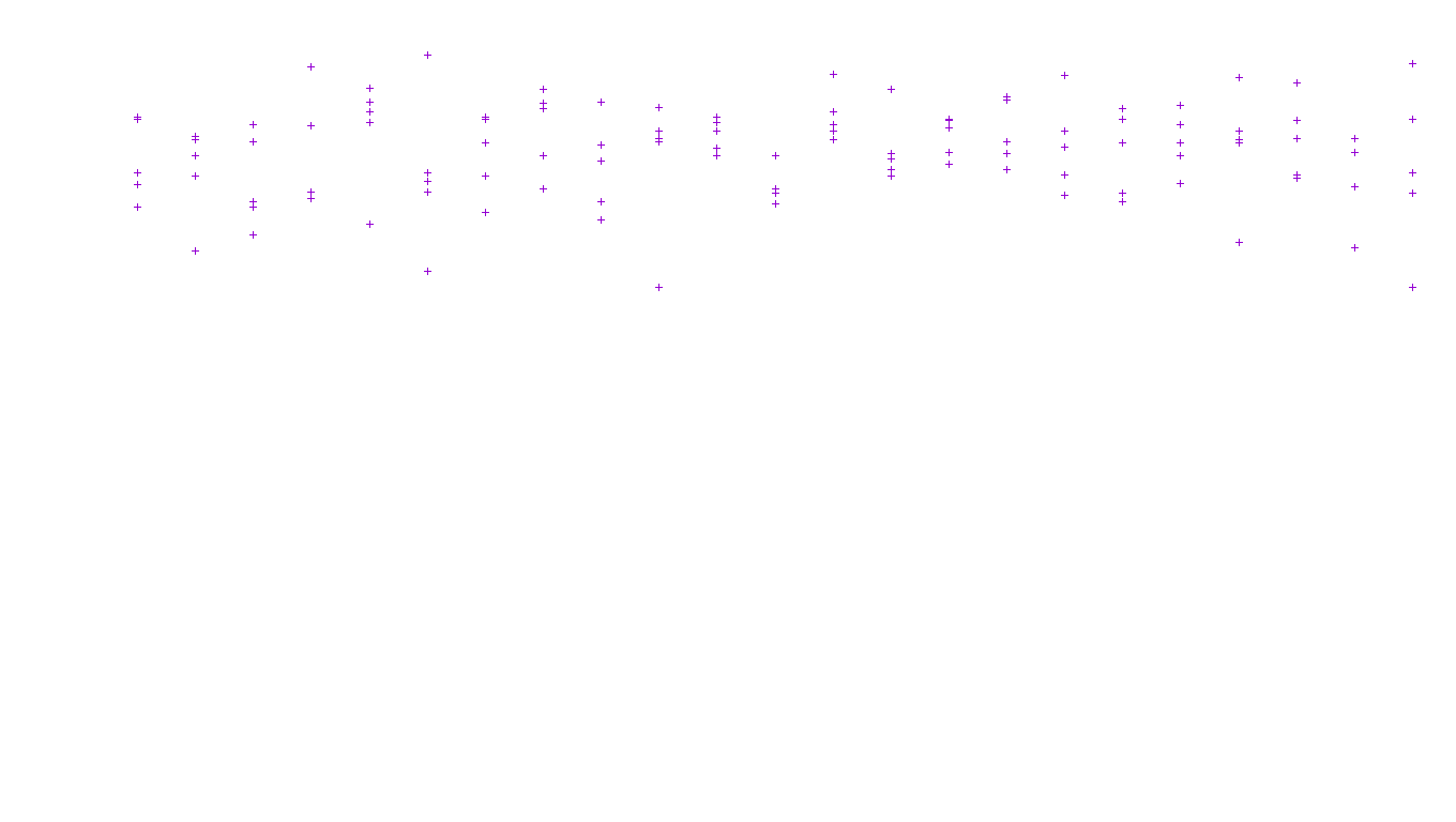 LINUX openbsd-linux-stack-tcp-ip3fwd receiver