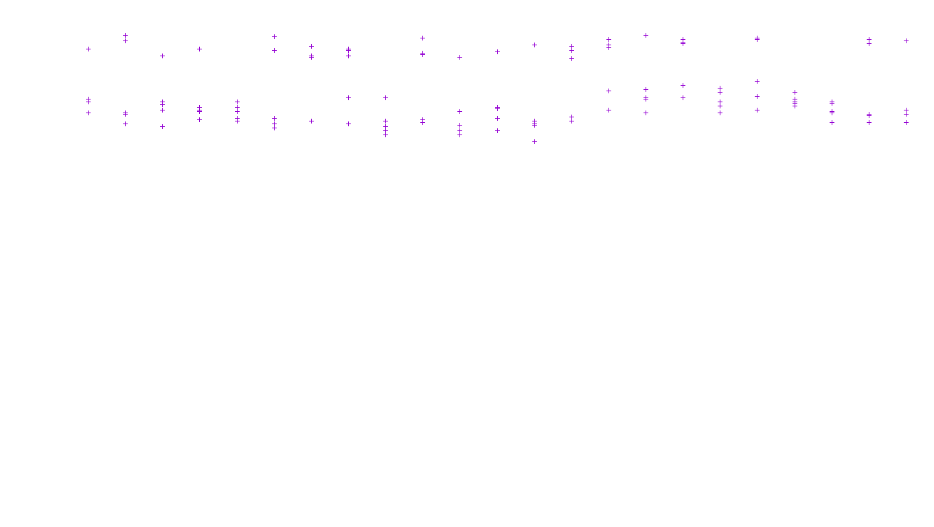 TCP6 openbsd-openbsd-stack-tcp6-ip3fwd receiver