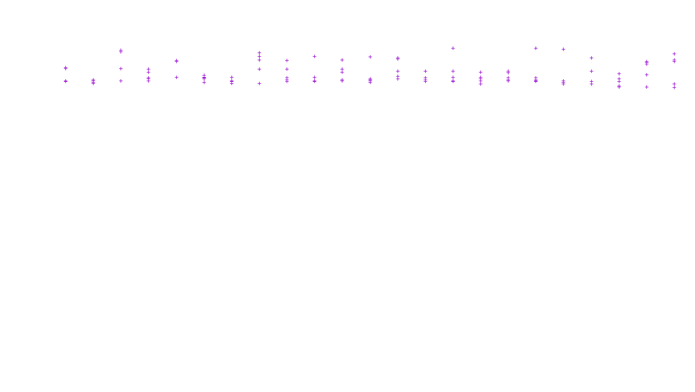 TCP openbsd-openbsd-stack-tcp-ip3fwd receiver