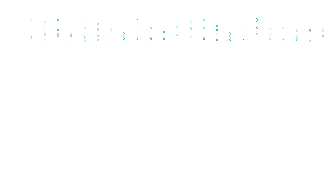 TCP openbsd-openbsd-stack-tcp-ip3rev receiver