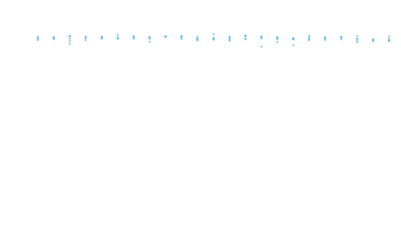 TCP openbsd-openbsd-stack-tcpbench-parallel sender