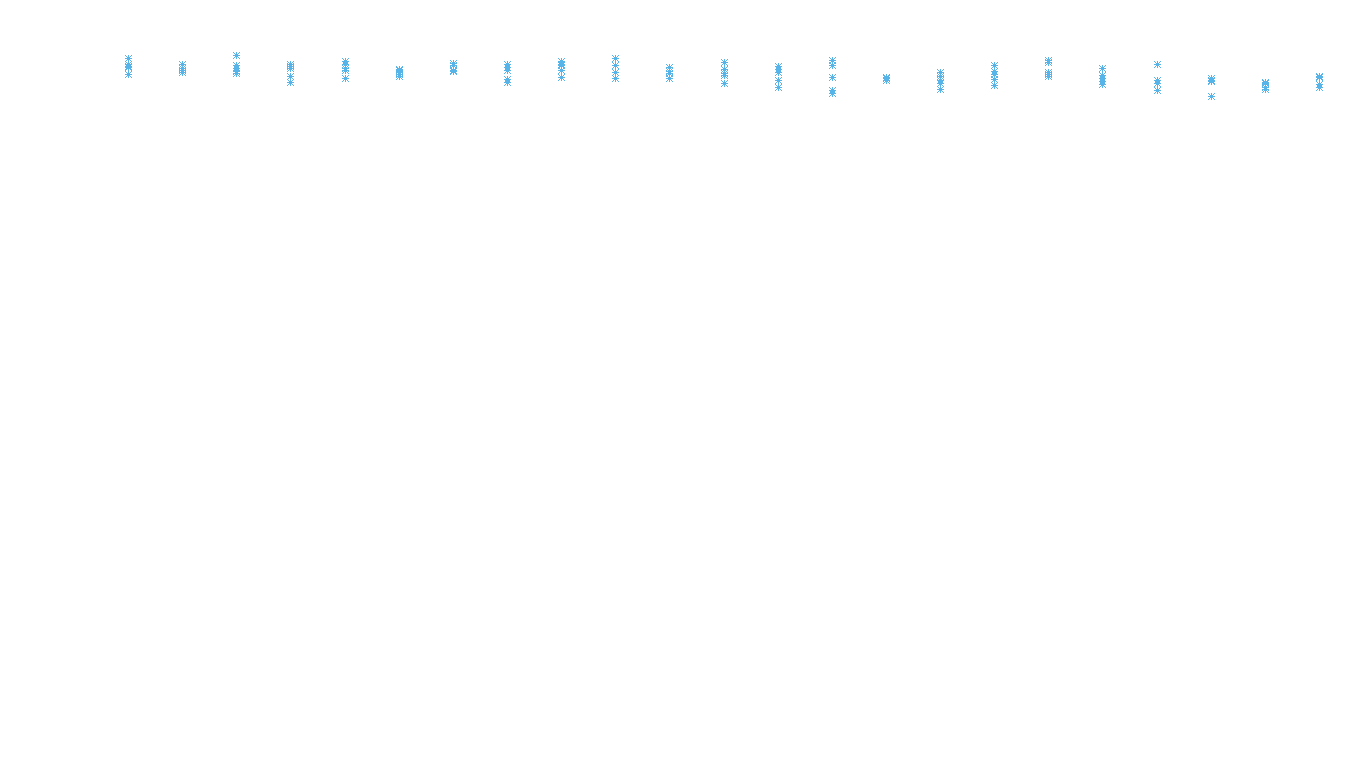 UDP6 openbsd-openbsd-stack-udp6bench-long-recv recv