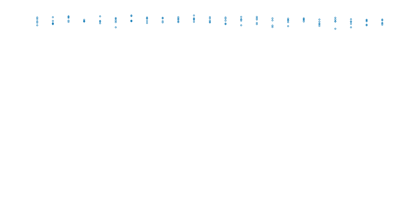 UDP6 openbsd-openbsd-stack-udp6bench-long-send send