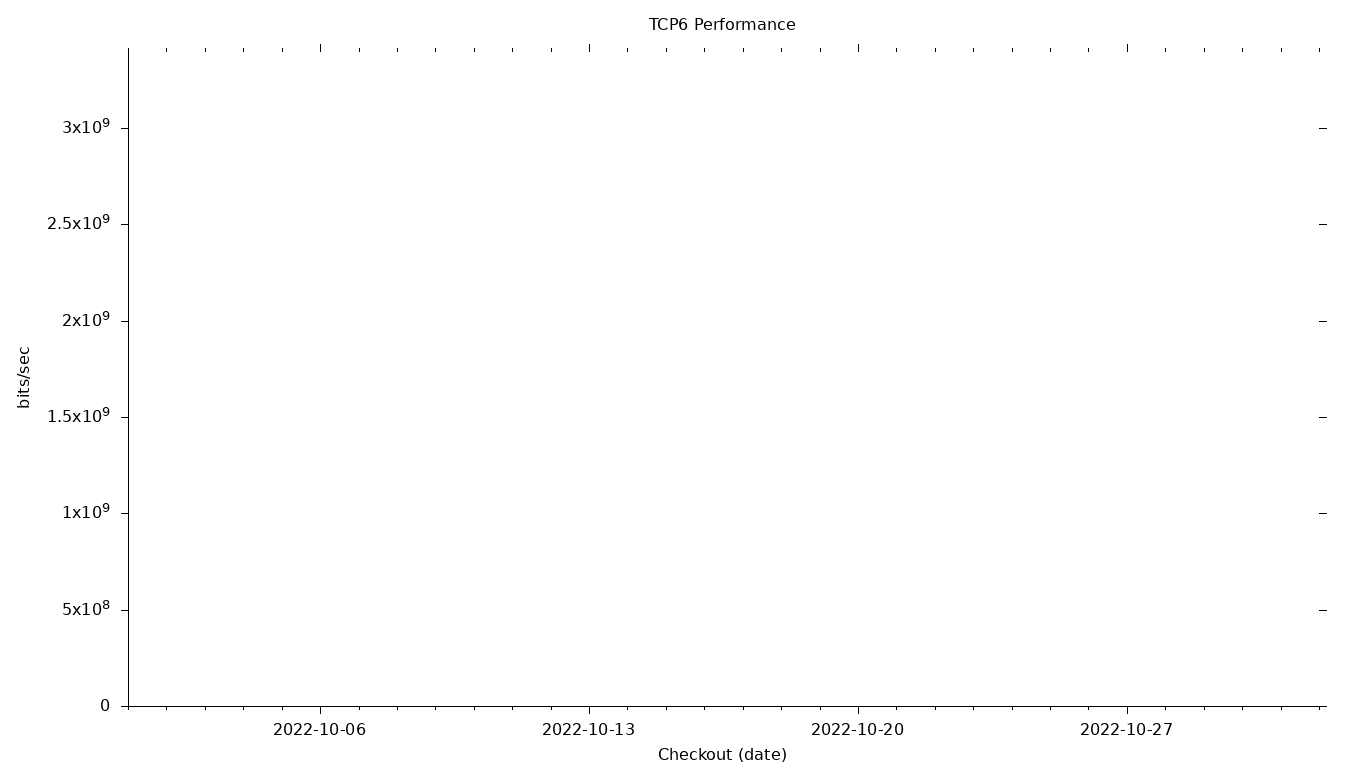 TCP6 Grid