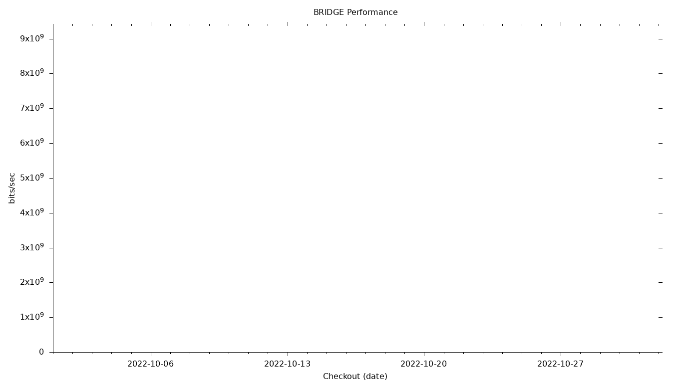 BRIDGE Grid