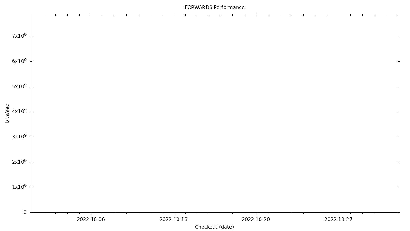 FORWARD6 Grid