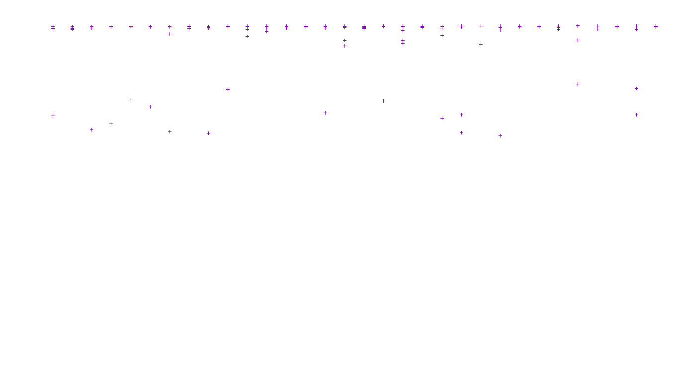 FORWARD linux-openbsd-linux-forward-tcp-ip3fwd receiver