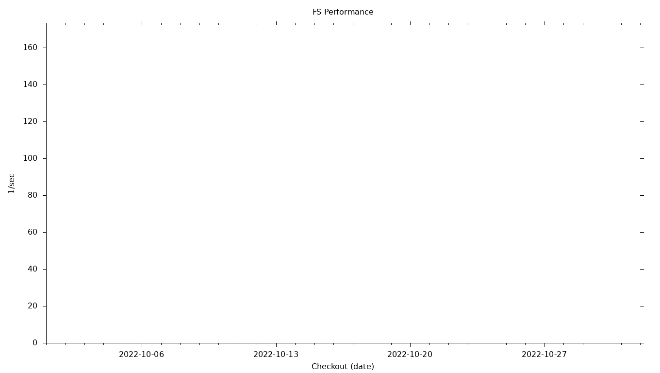 FS Grid