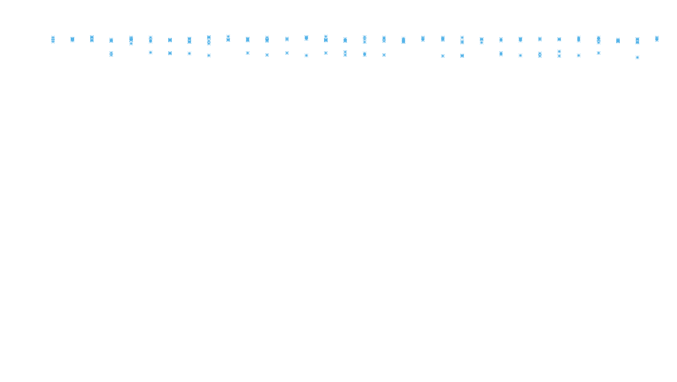 IPSEC linux-openbsd-ipsec-openbsd-linux-tcp6-ip3fwd receiver