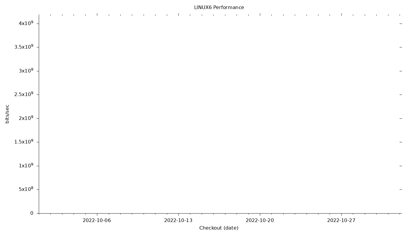 LINUX6 Grid