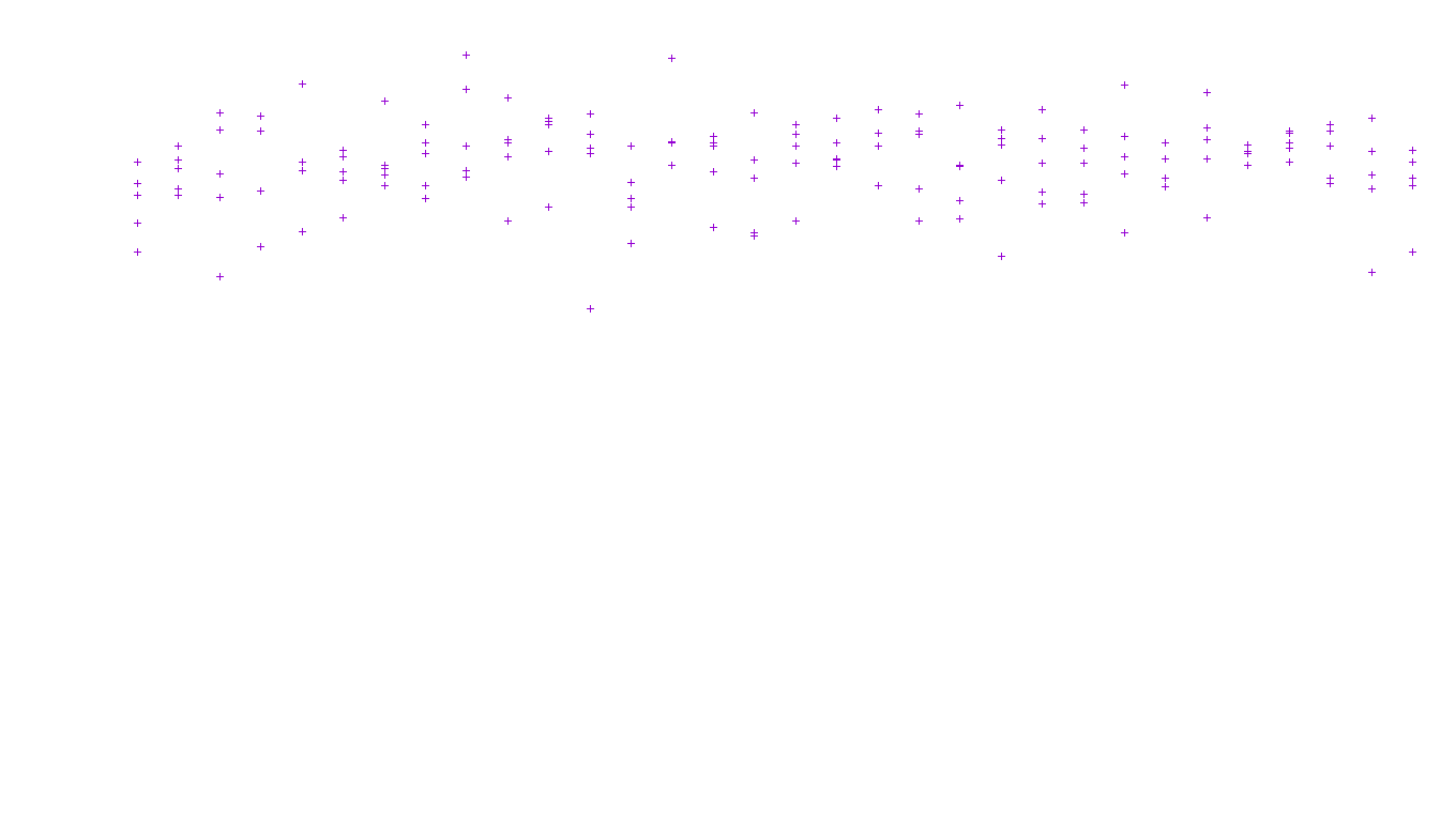 LINUX openbsd-linux-stack-tcp-ip3fwd receiver