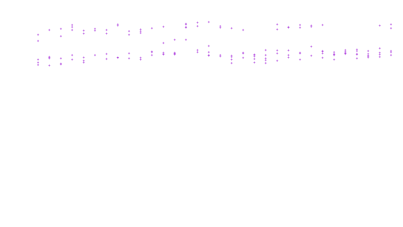 TCP6 openbsd-openbsd-stack-tcp6-ip3fwd receiver