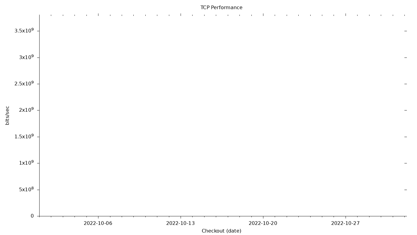 TCP Grid