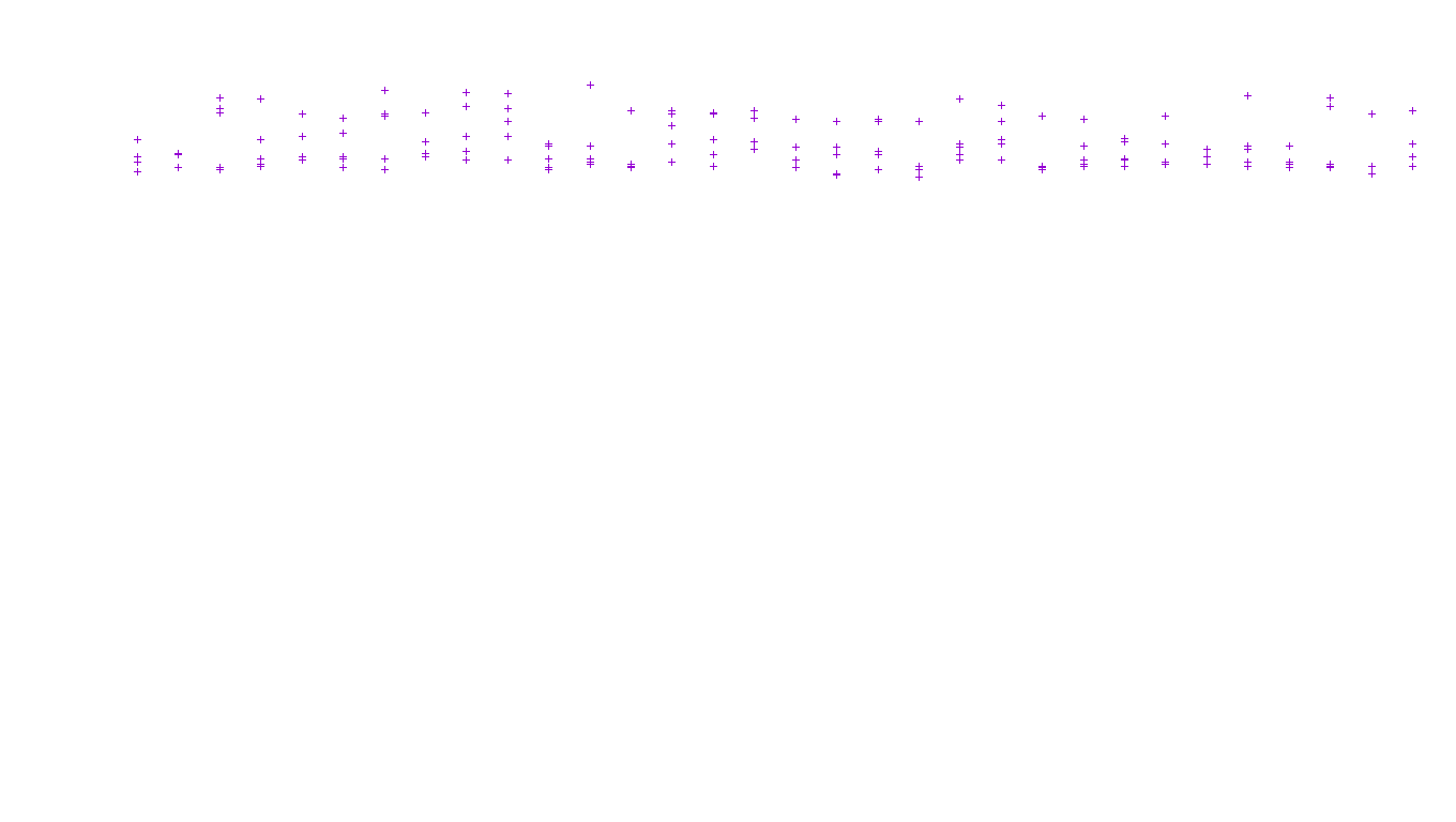 TCP openbsd-openbsd-stack-tcp-ip3fwd receiver