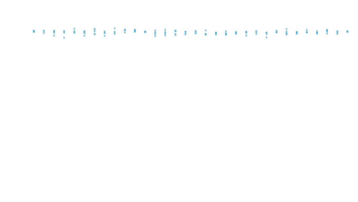 TCP openbsd-openbsd-stack-tcpbench-parallel sender