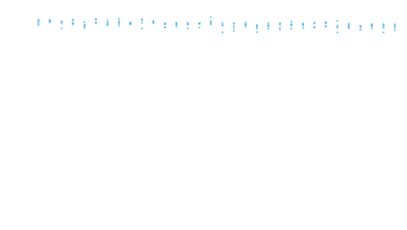 UDP6 openbsd-openbsd-stack-udp6bench-long-recv recv