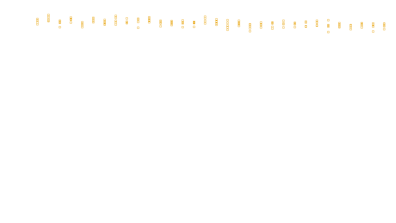 UDP6 openbsd-openbsd-stack-udp6bench-long-recv send