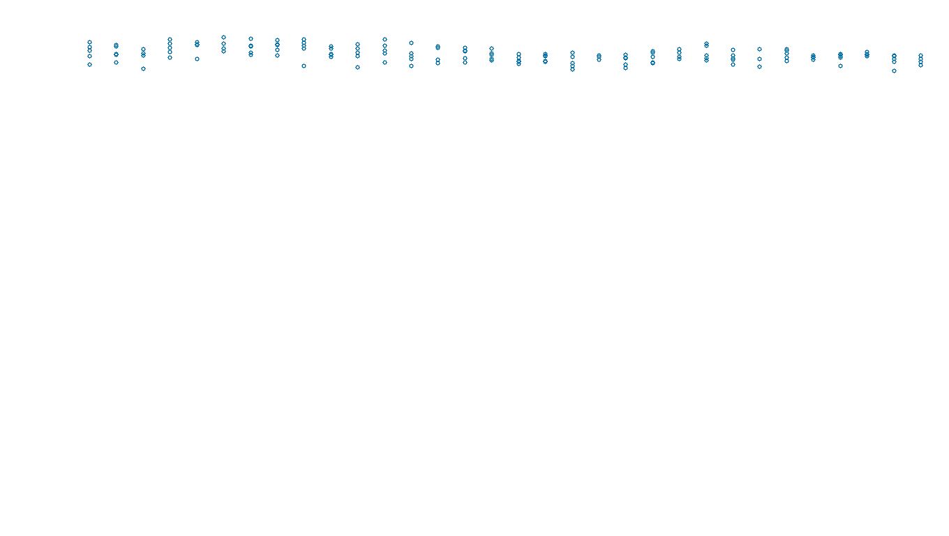 UDP6 openbsd-openbsd-stack-udp6bench-long-send send