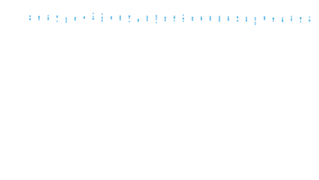 UDP openbsd-openbsd-stack-udpbench-long-recv recv