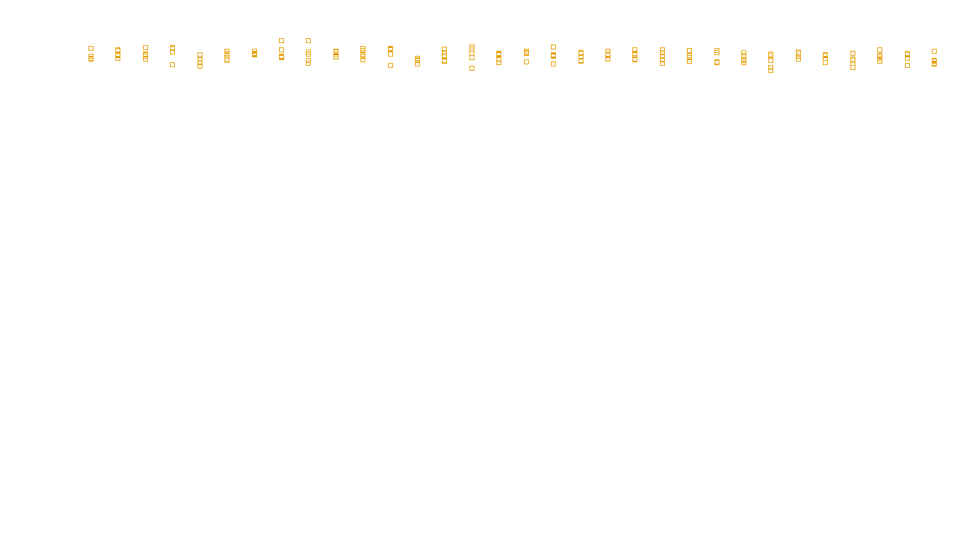 UDP openbsd-openbsd-stack-udpbench-long-recv send