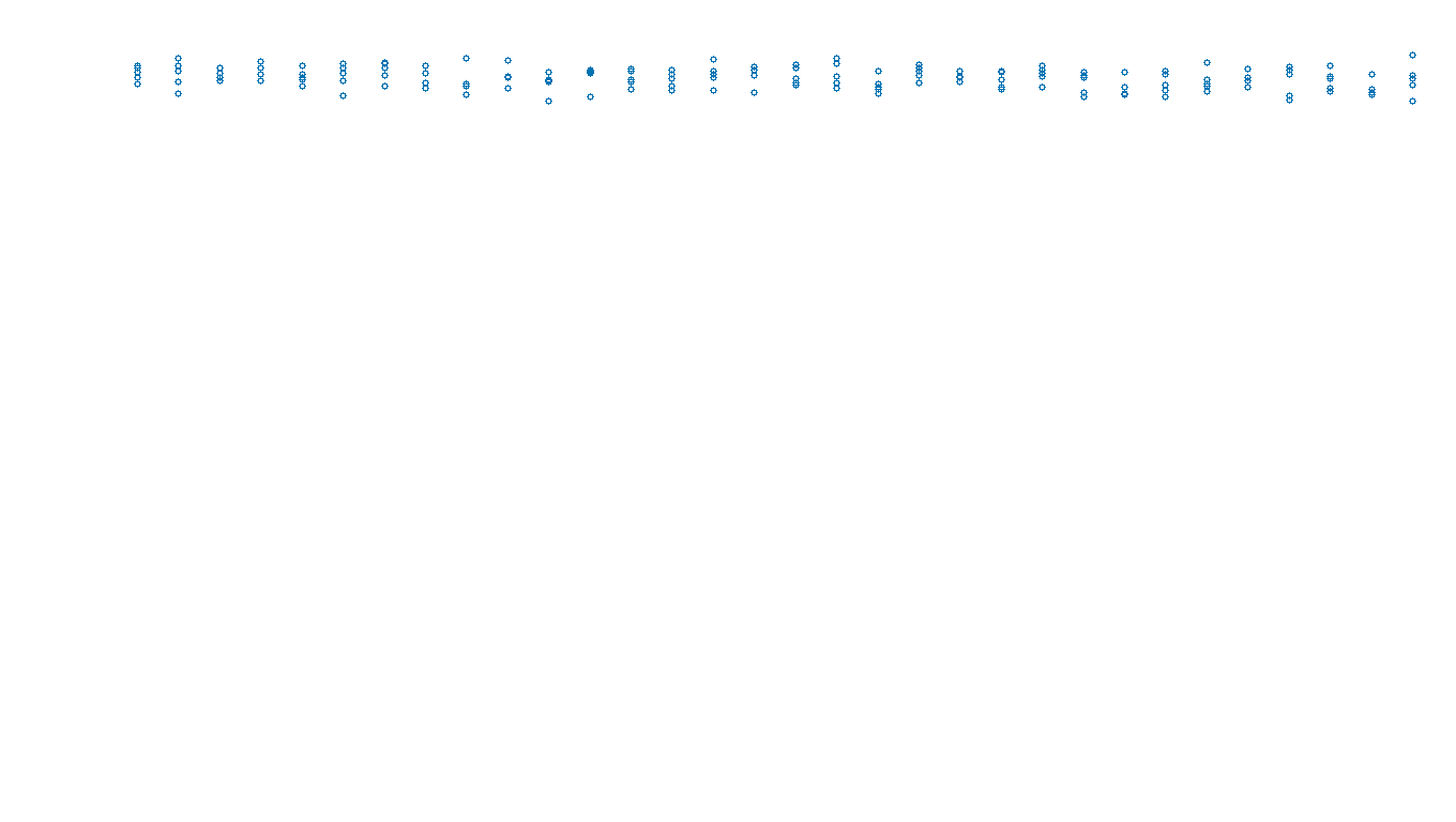 UDP openbsd-openbsd-stack-udpbench-long-send send