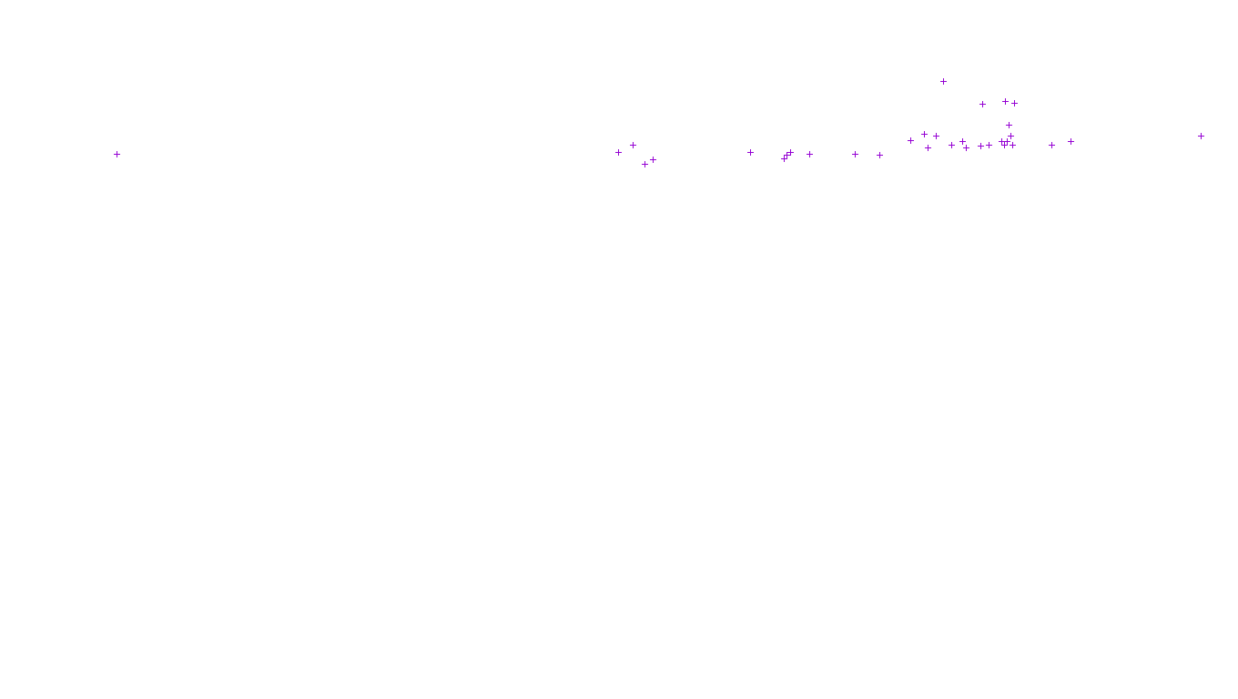 TCP openbsd-openbsd-stack-tcp-ip3fwd receiver