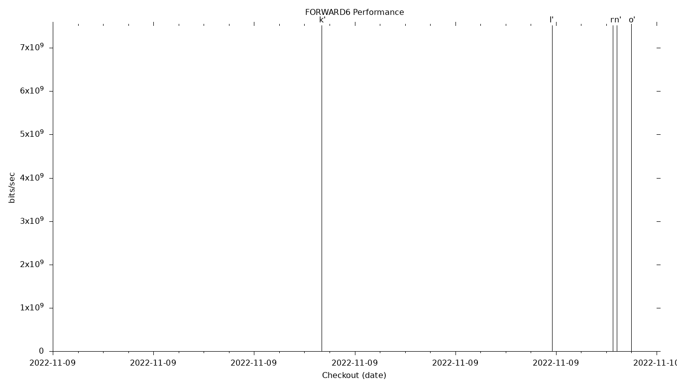 FORWARD6 Grid