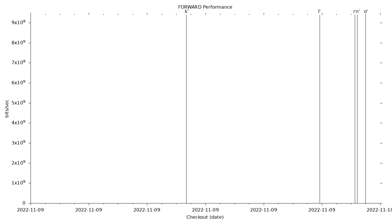 FORWARD Grid