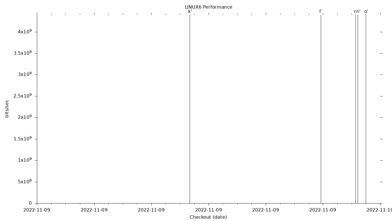 LINUX6 Grid