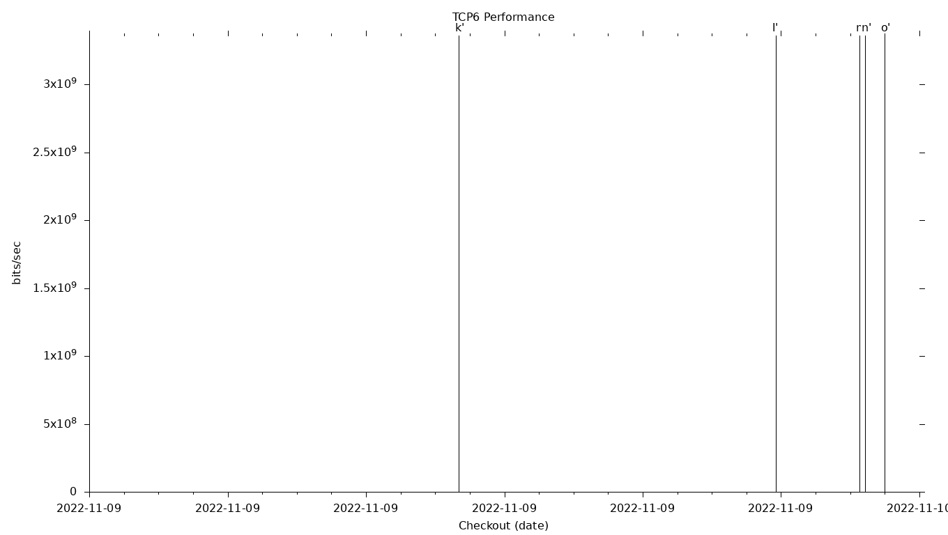 TCP6 Grid