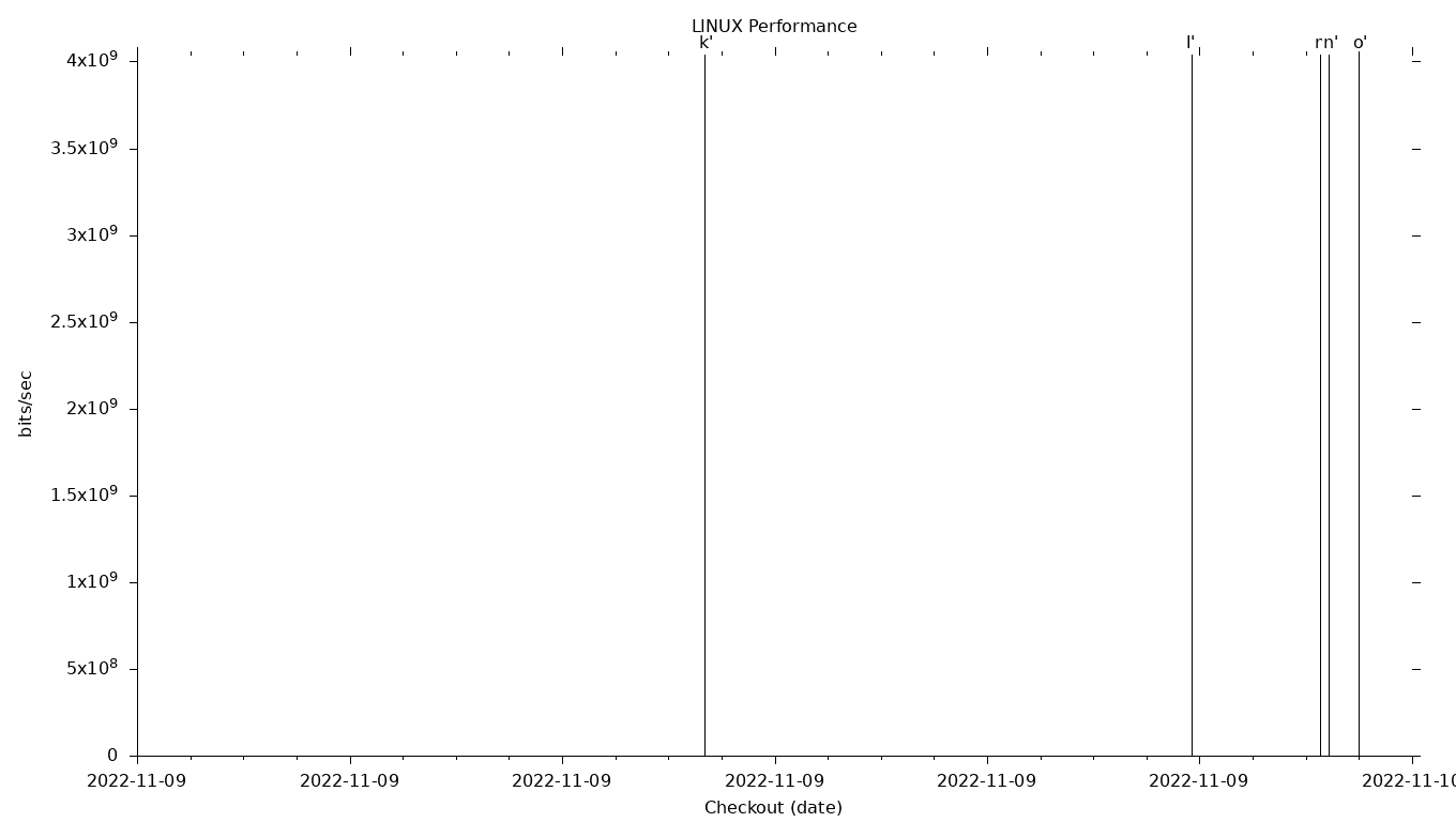 LINUX Grid