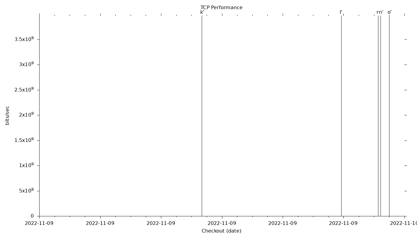 TCP Grid