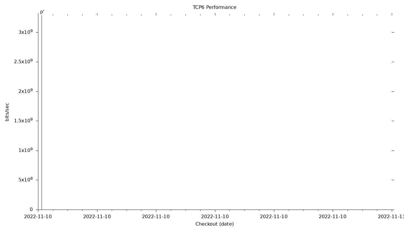 TCP6 Grid