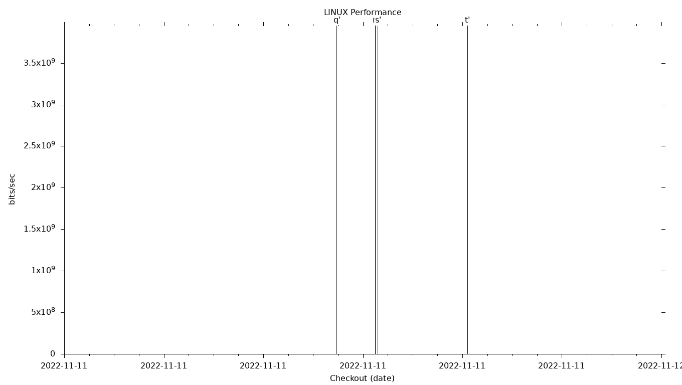 LINUX Grid