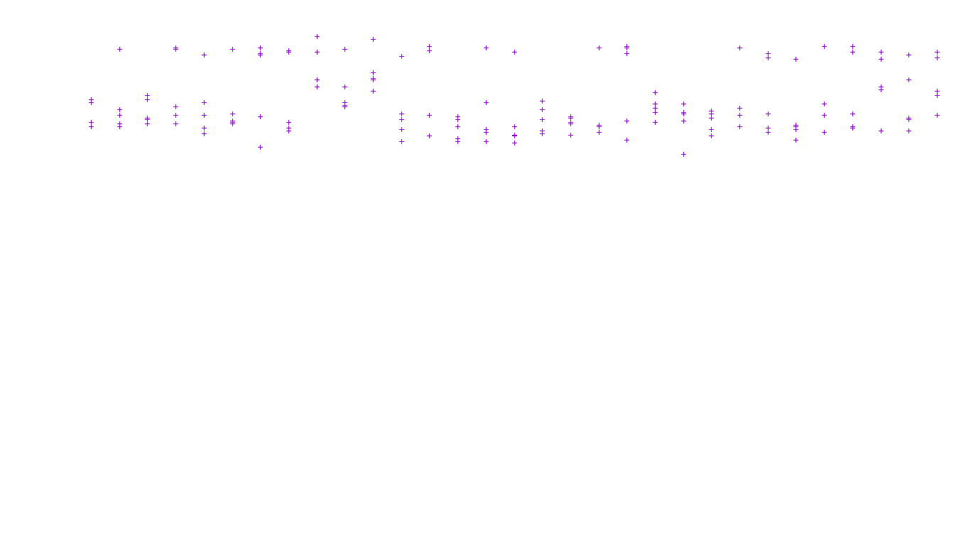 TCP6 openbsd-openbsd-stack-tcp6-ip3fwd receiver