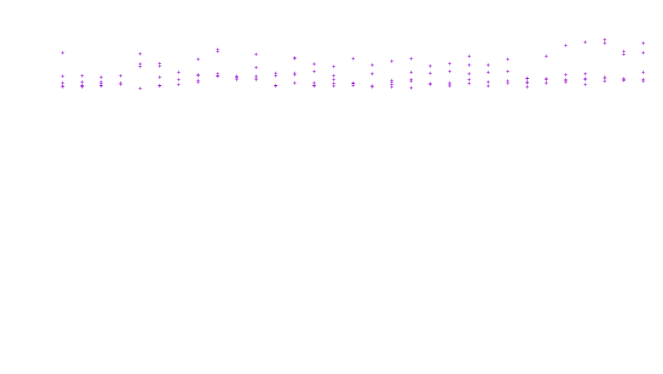 TCP openbsd-openbsd-stack-tcp-ip3fwd receiver