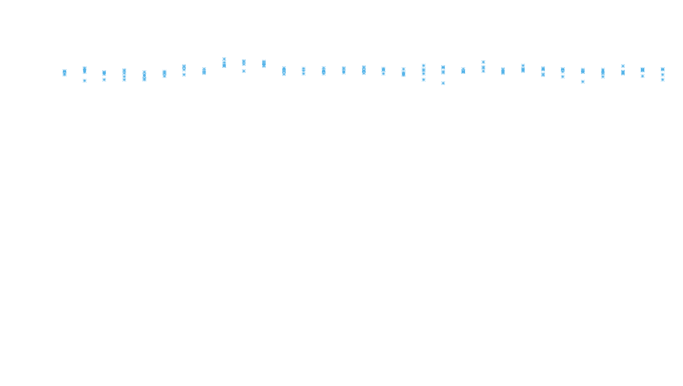 TCP openbsd-openbsd-stack-tcpbench-parallel sender