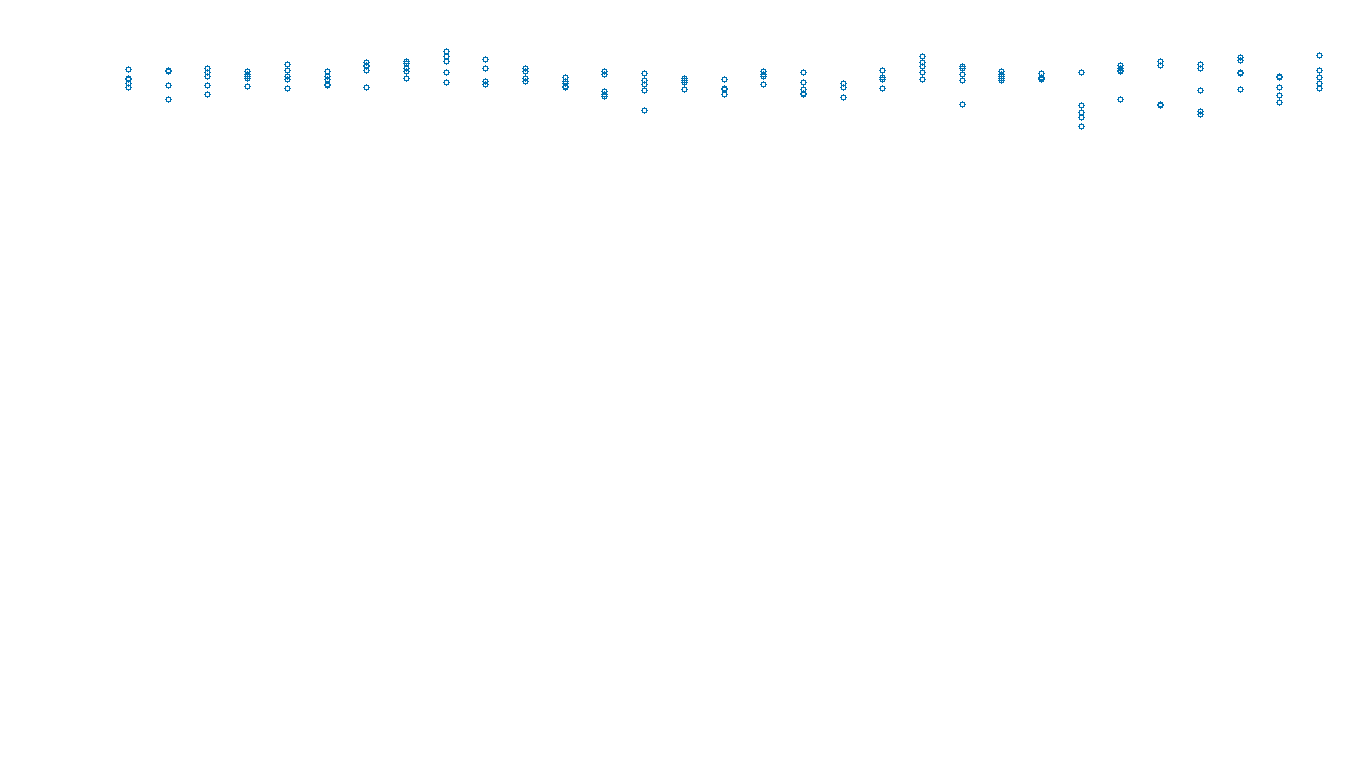 UDP6 openbsd-openbsd-stack-udp6bench-long-send send