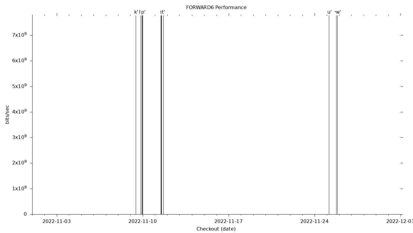 FORWARD6 Grid