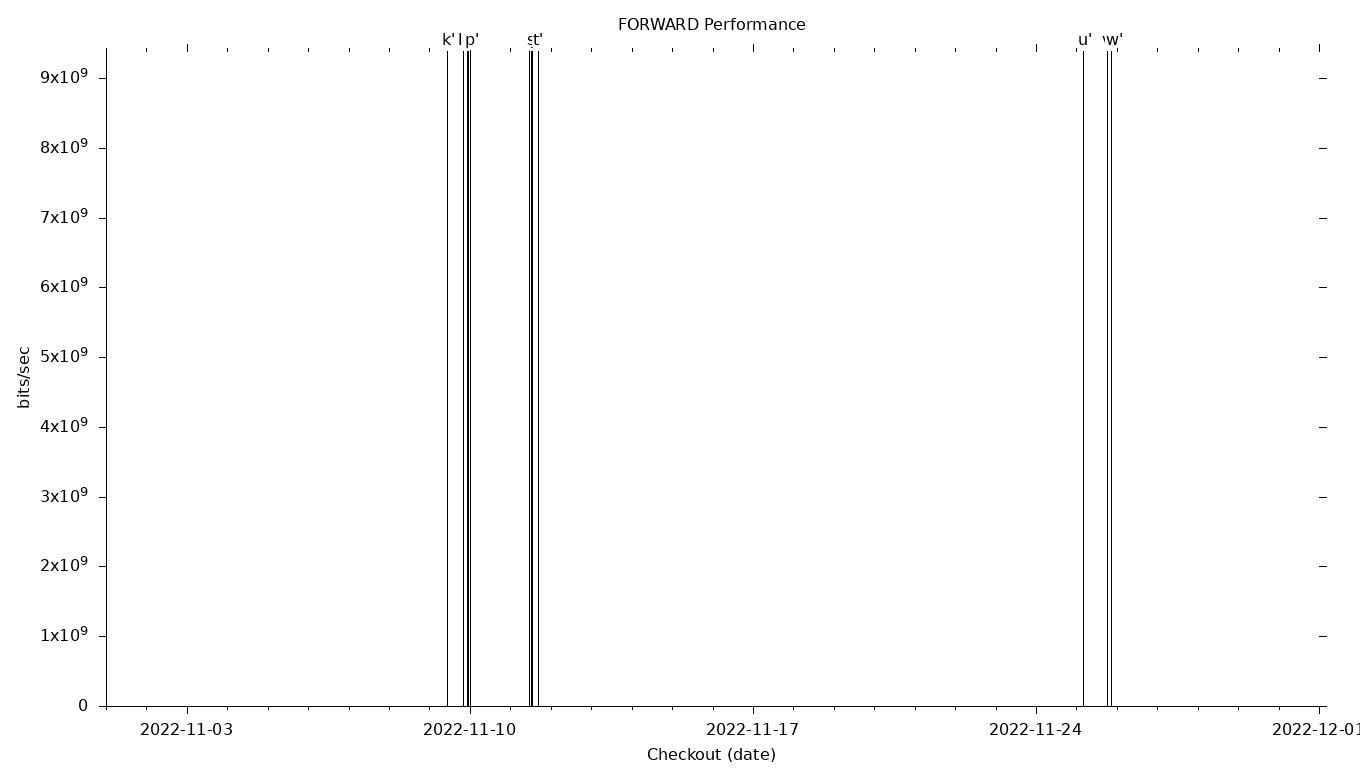 FORWARD Grid