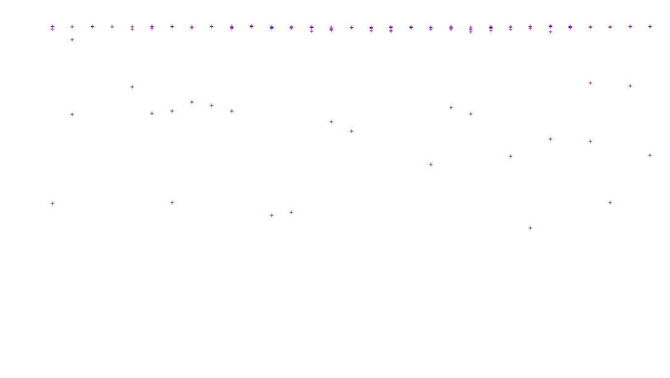 FORWARD linux-openbsd-linux-forward-tcp-ip3fwd receiver