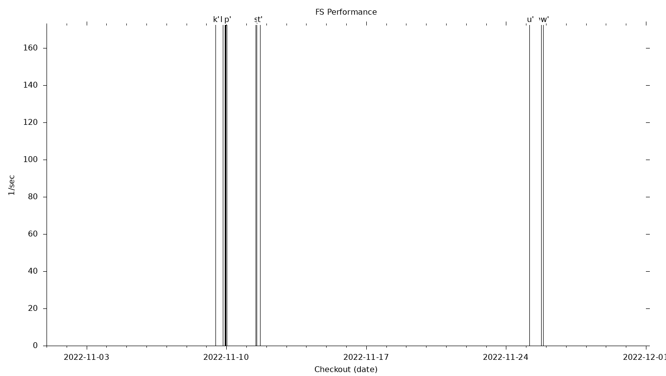 FS Grid