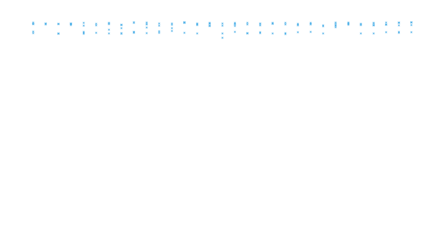 IPSEC linux-openbsd-ipsec-openbsd-linux-tcp6-ip3fwd receiver