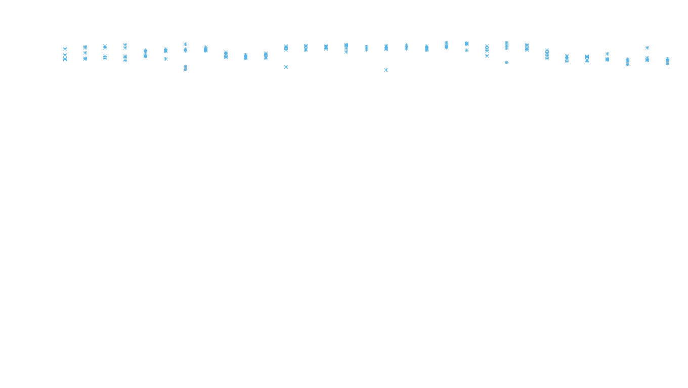 TCP6 openbsd-openbsd-stack-tcp6bench-parallel sender