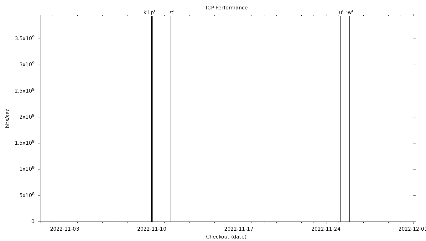 TCP Grid