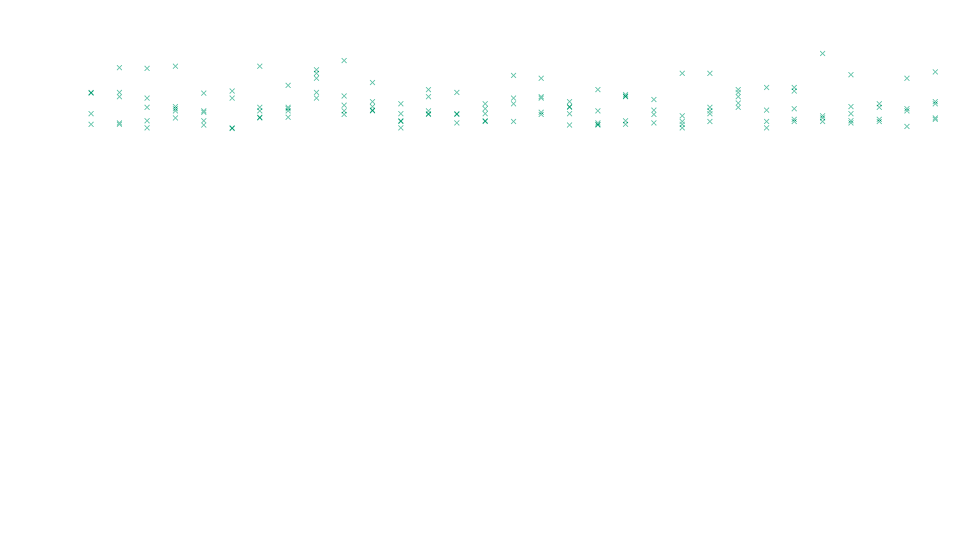 TCP openbsd-openbsd-stack-tcp-ip3rev receiver