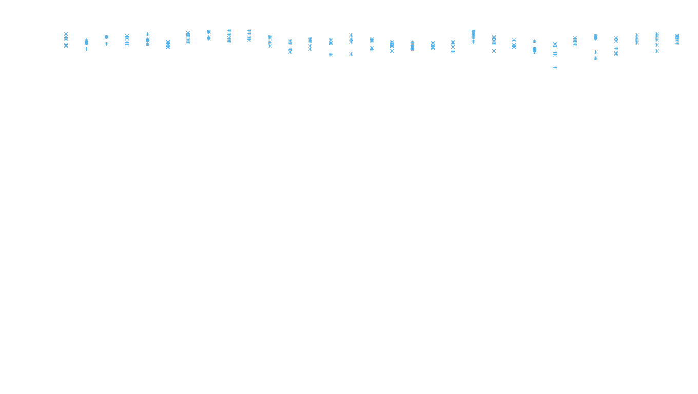 UDP6 openbsd-openbsd-stack-udp6bench-long-recv recv